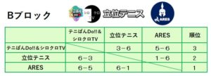 テニスマイル予選動画